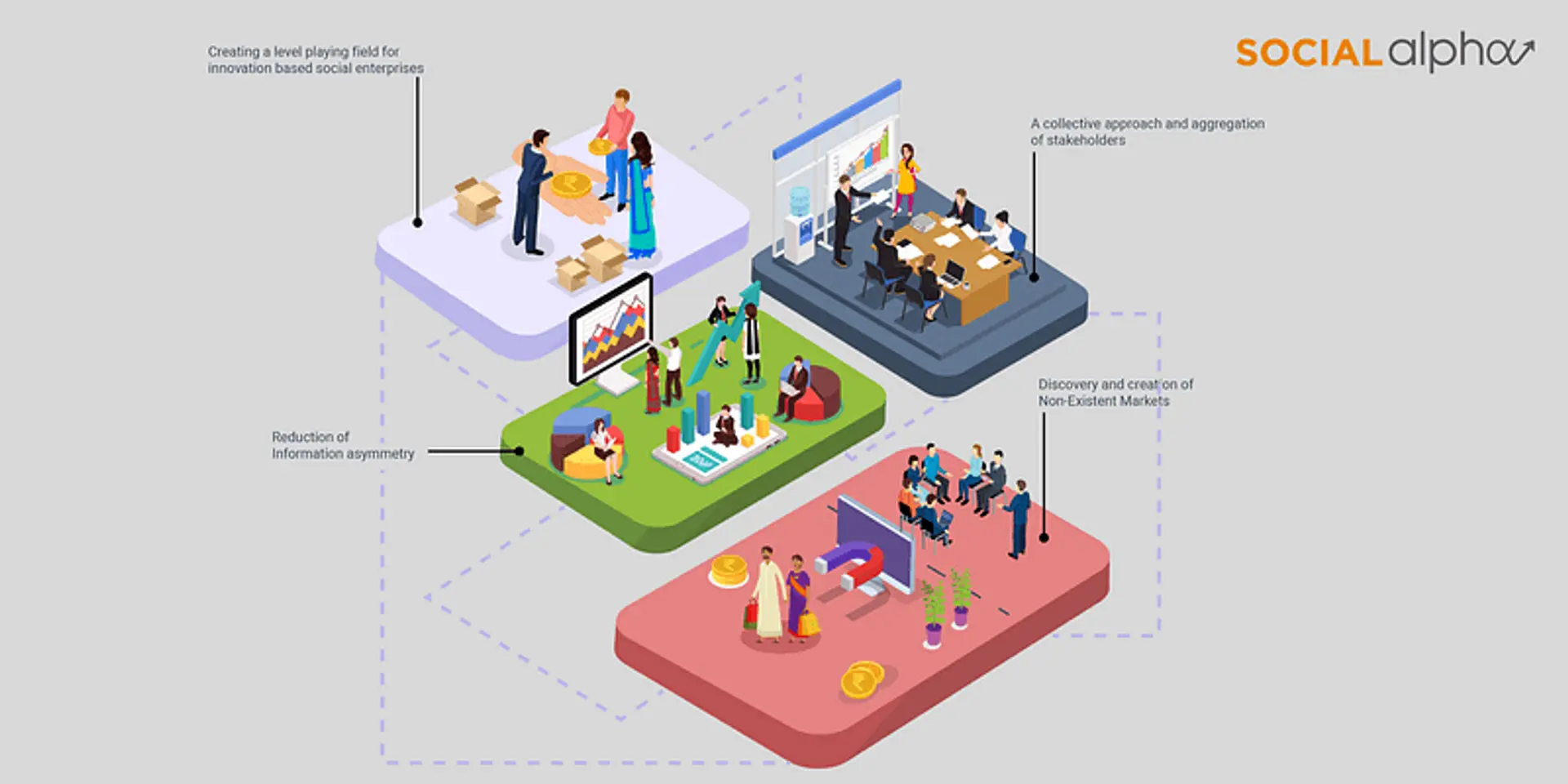 Leveraging the power of the crowd through Open Innovation Platform