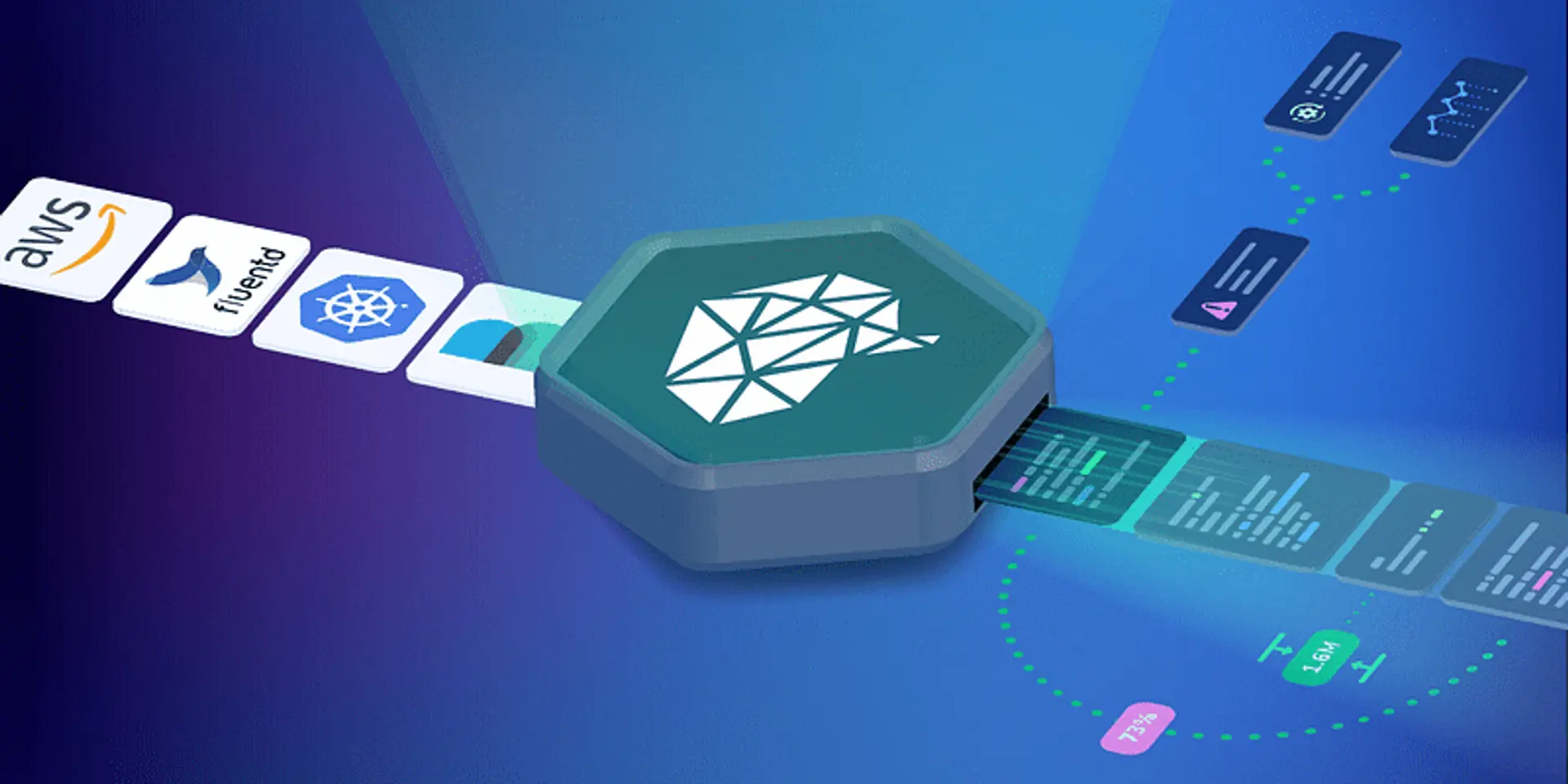 Israel-based Coralogix makes strategic expansion in India to help companies comply with new data privacy law scheduled to take effect in 2021