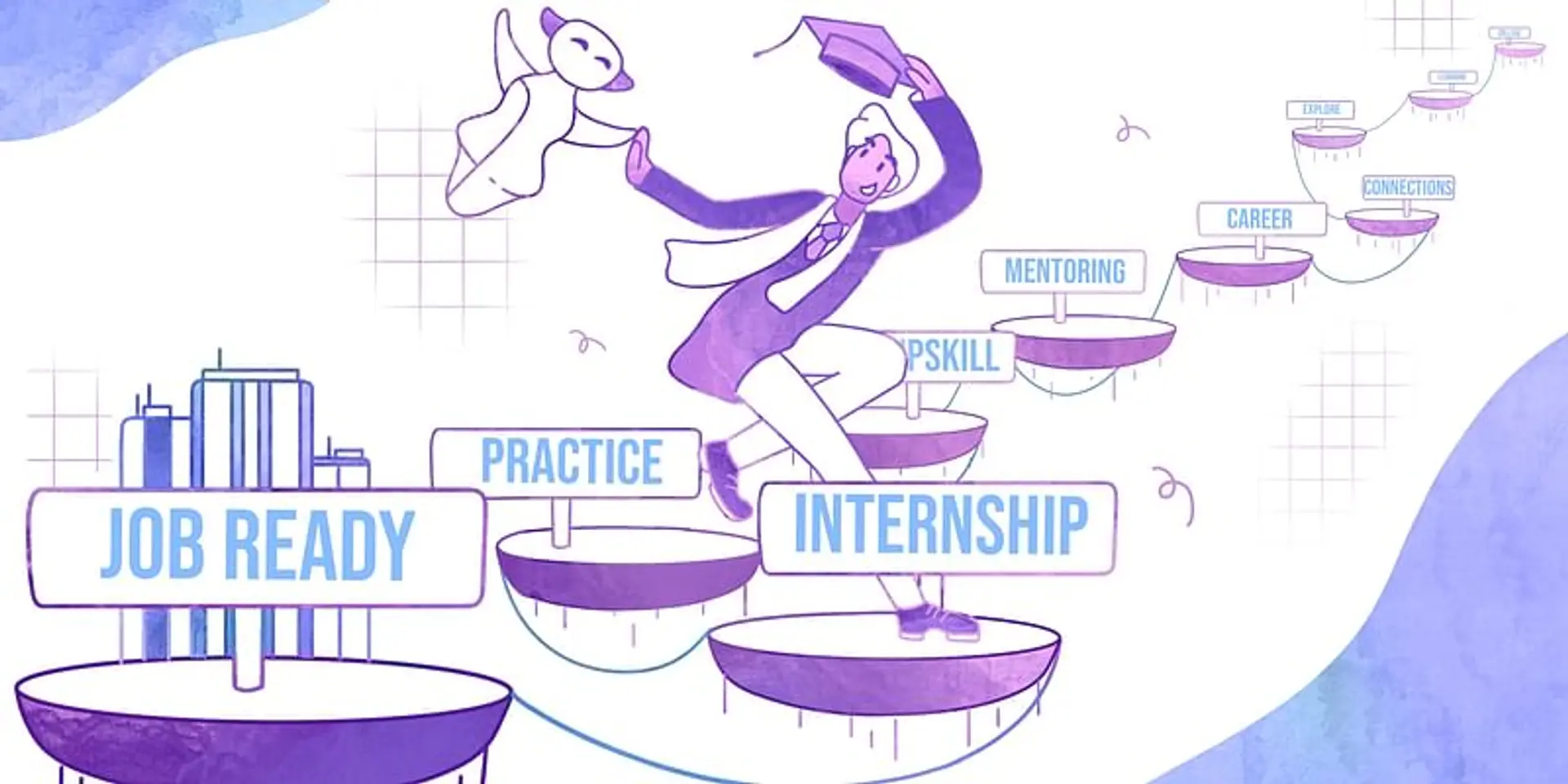 Upskill with India’s largest Remote Summer Internship Program by SmartBridge