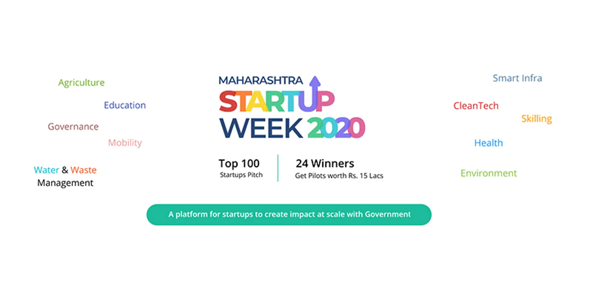 Meet the 24 winning startups of Maharashtra Startup Week 2020