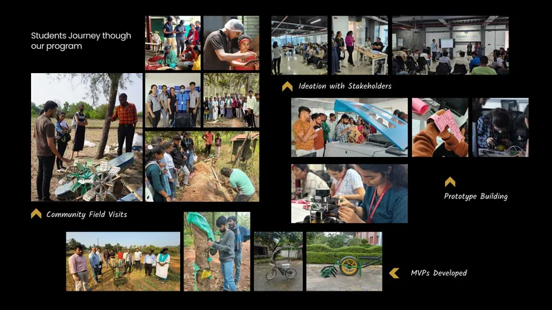 InUnity: Fueling Regional Innovation from India’s Tier 2 and 3 Colleges ...