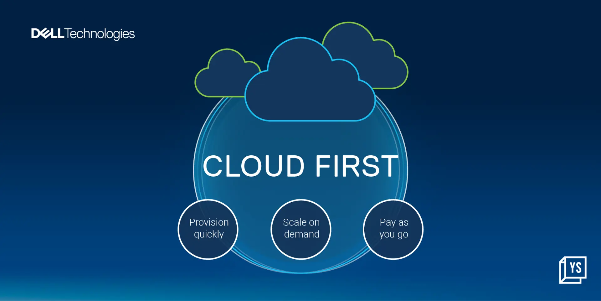 Adopt flexible usage-based consumption solutions for elastic capacity and cost efficiency