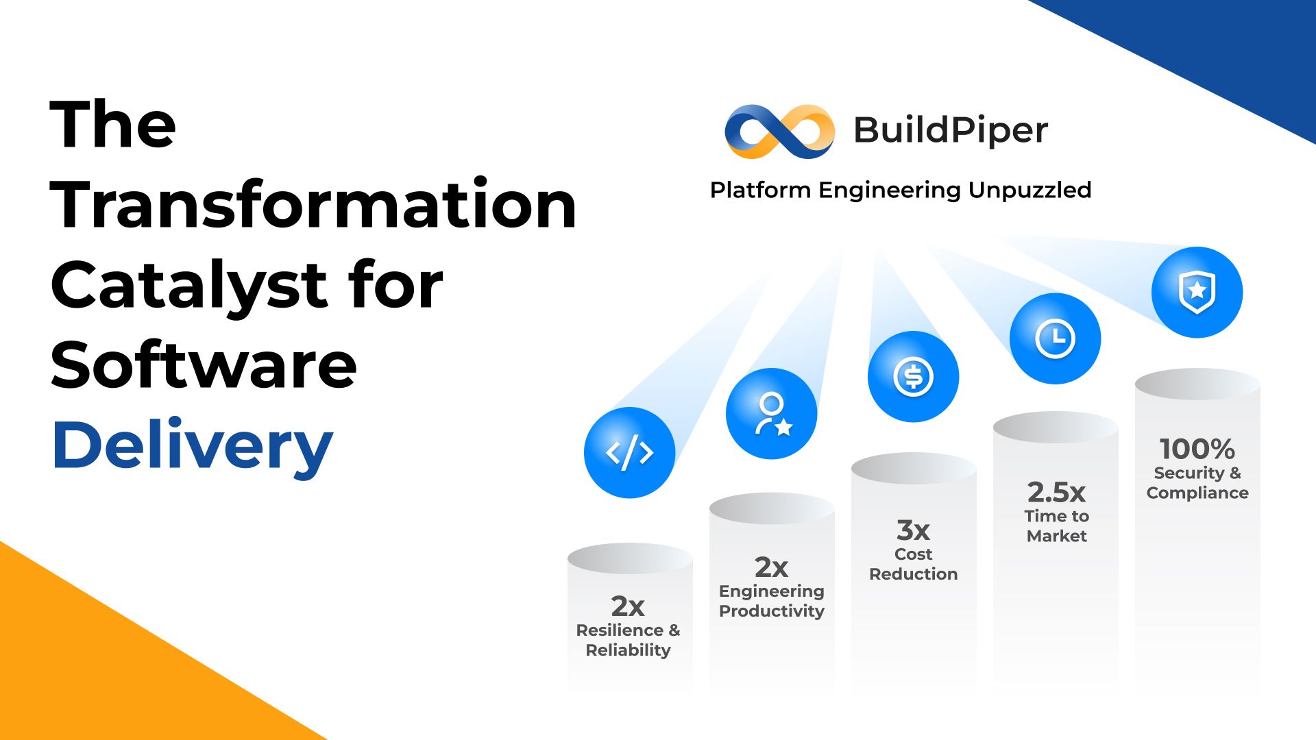 BuildPiper makes software delivery swift, simple and affordable
