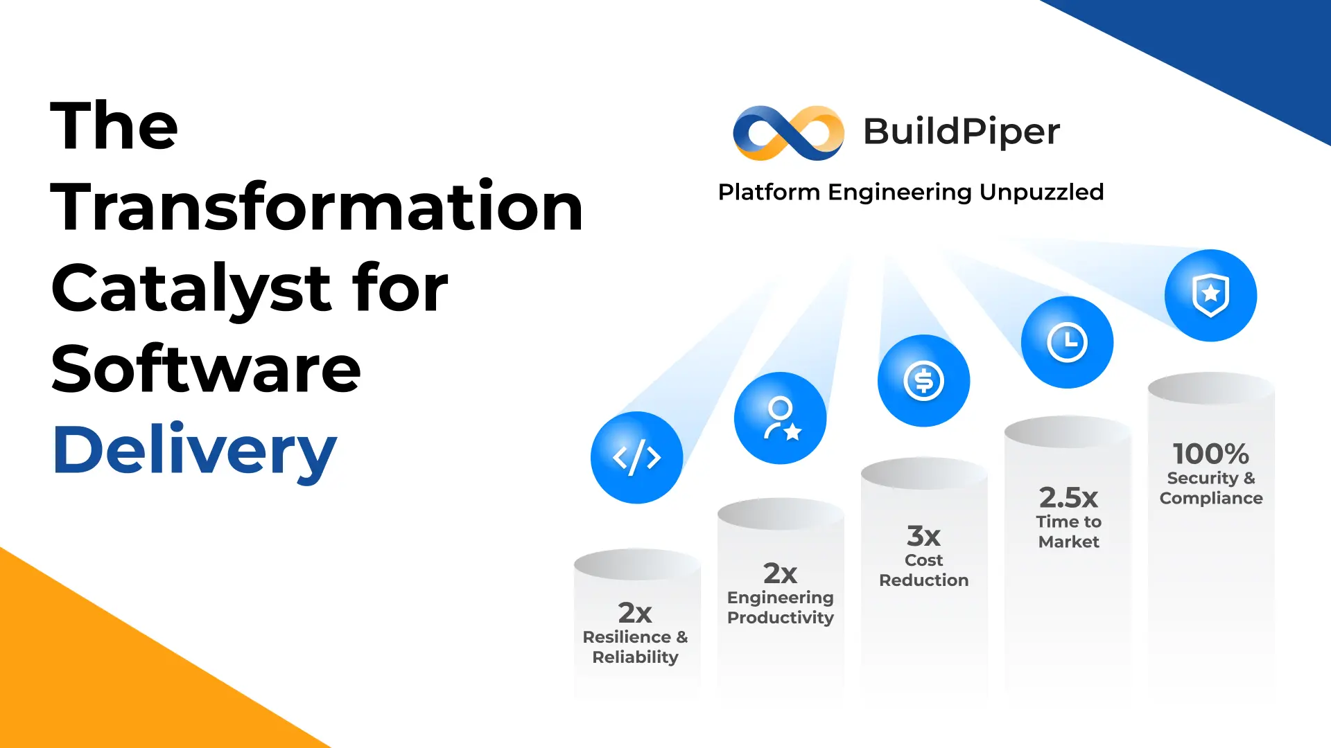 BuildPiper makes software delivery swift, simple and affordable