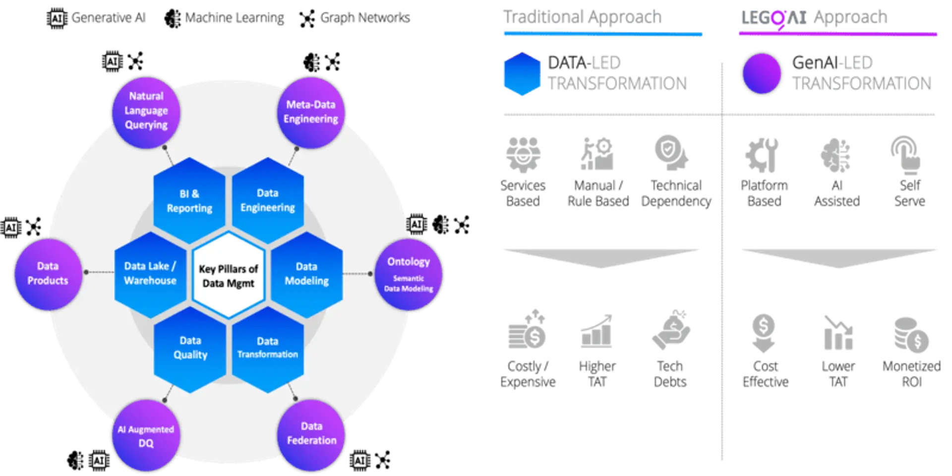Goodbye, ETL chaos! Meet on-demand GenAI-ready data products