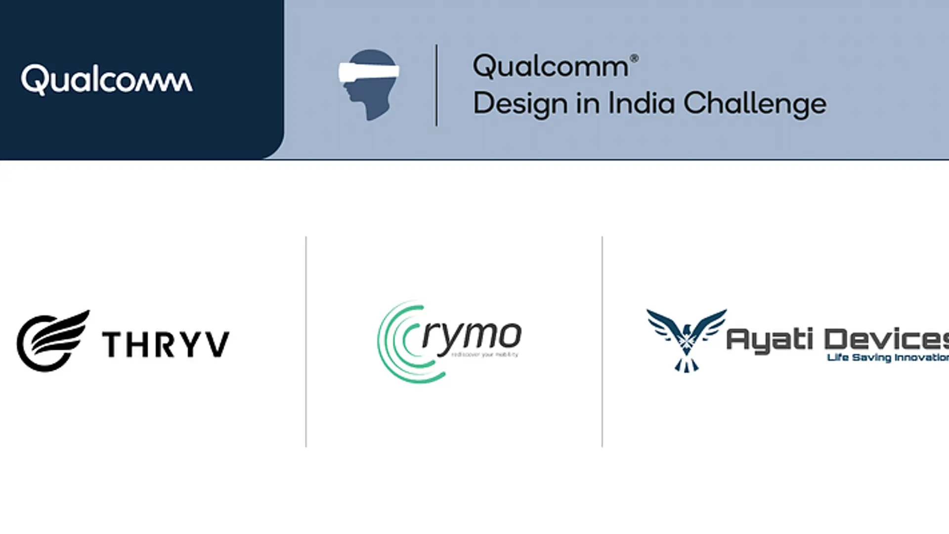 Qualcomm Design in India Challenge 2023 spotlights pioneering startups ...