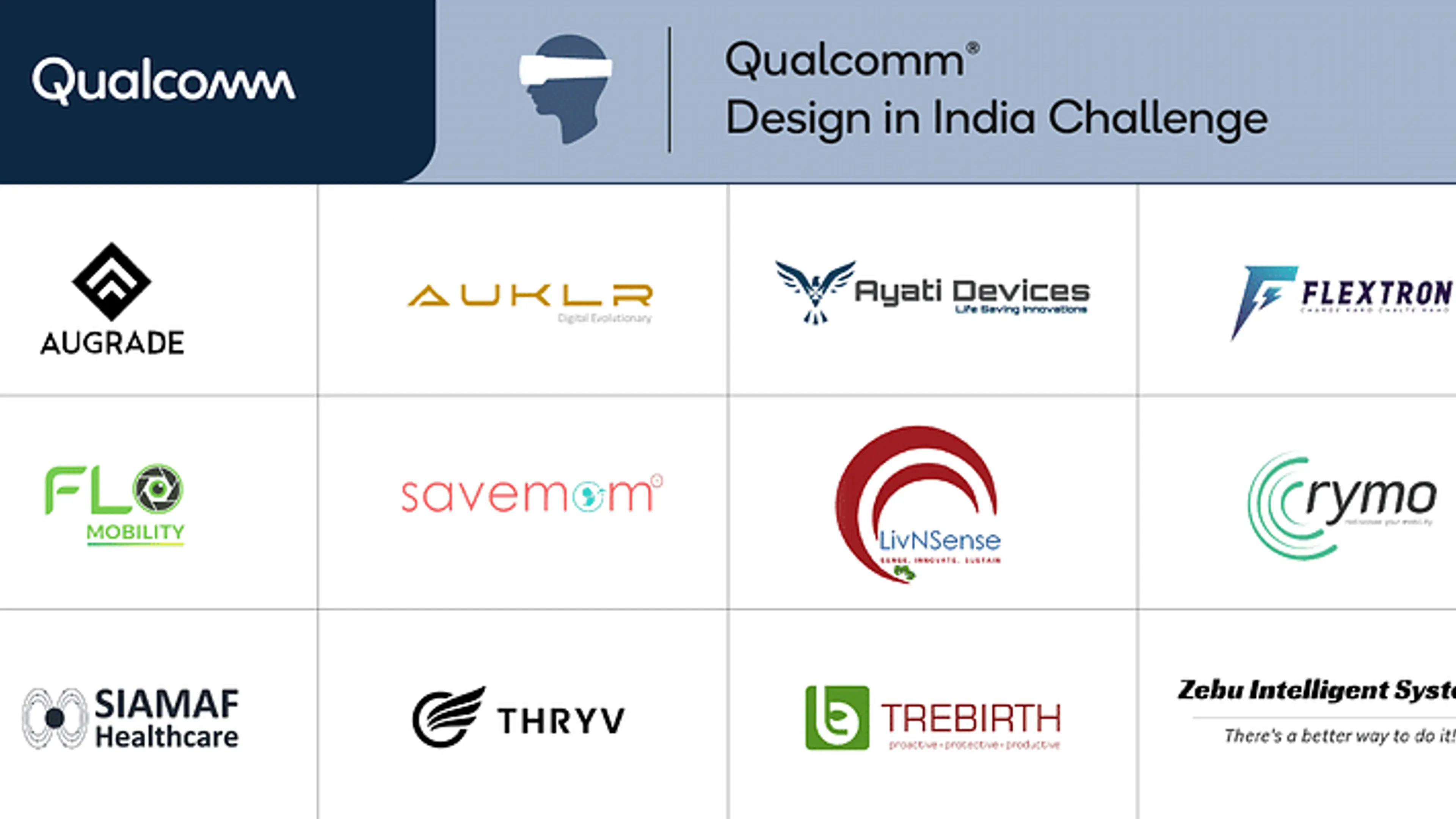 Qualcomm India announces finalists of Qualcomm Design in India ...