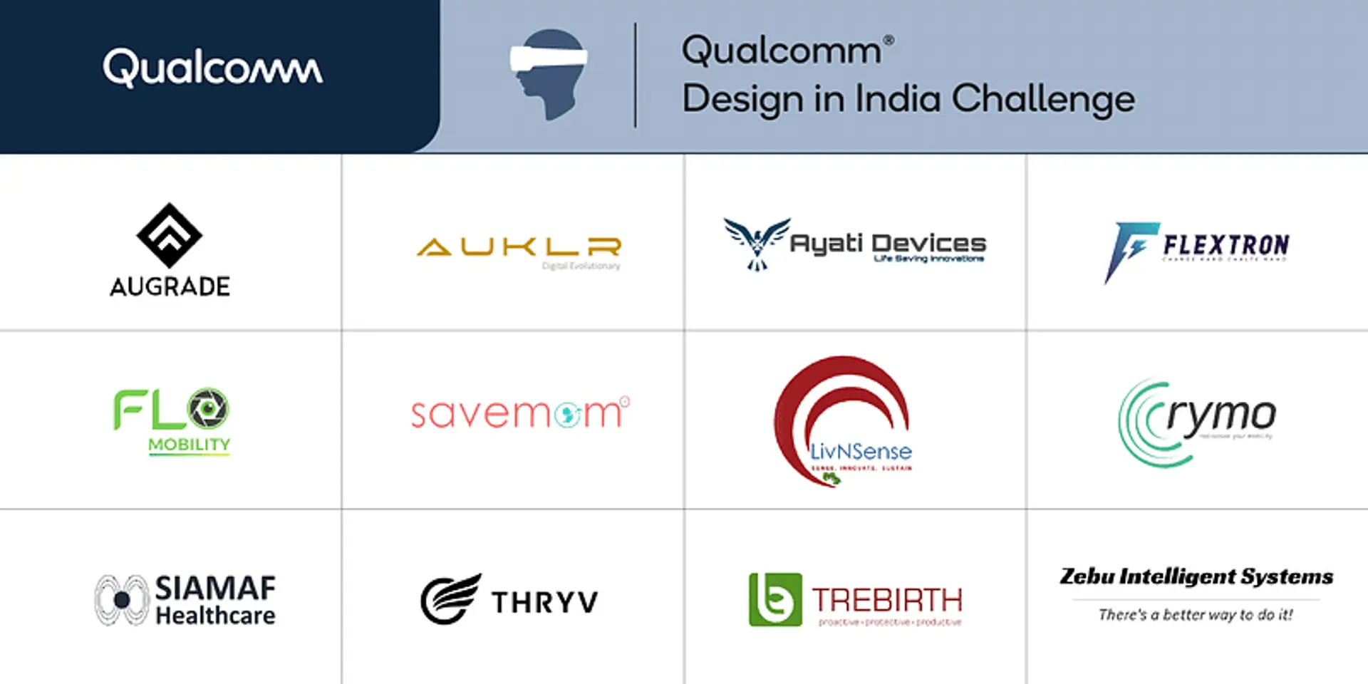 Qualcomm India announces finalists of Qualcomm Design in India ...