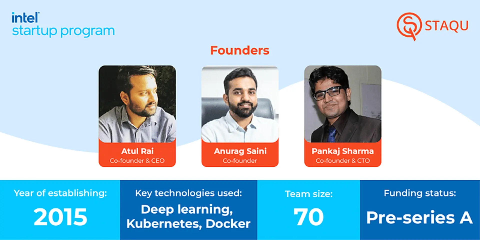 Powered by Intel Startup Program, Staqu’s AI-enabled video analytics platform is helping its customers generate more revenue