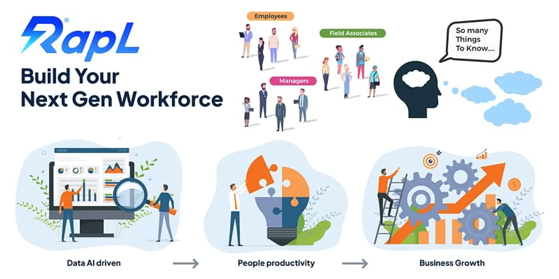 How RapL helps organisations
build a next-gen workforce