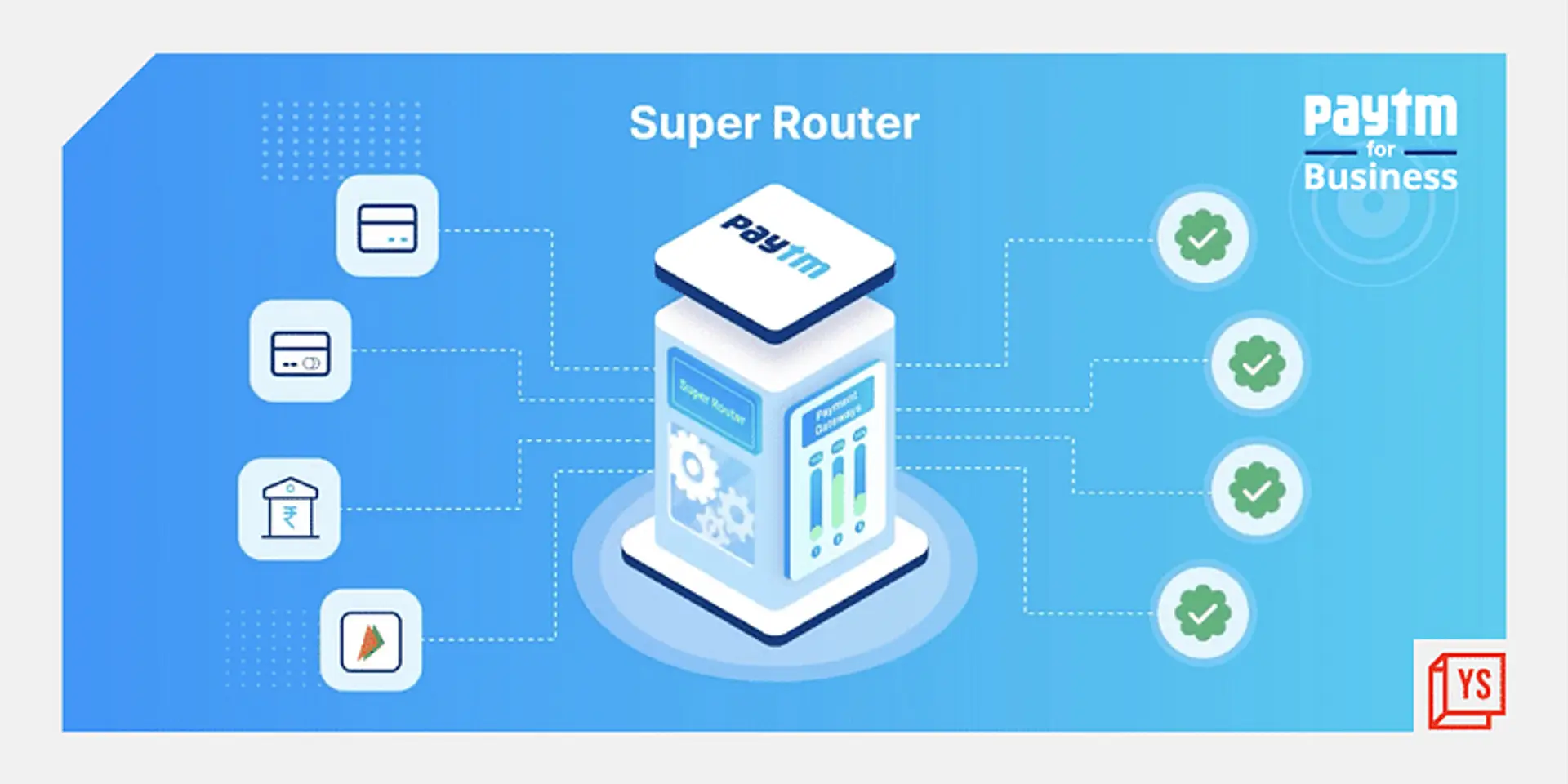 Online businesses can now eliminate payment failures using Paytm’s Super Router