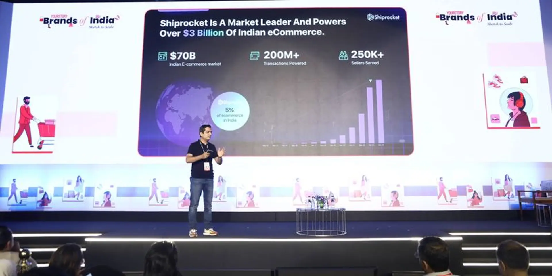 Shiprocket's innovative strategies for transforming D2C operations