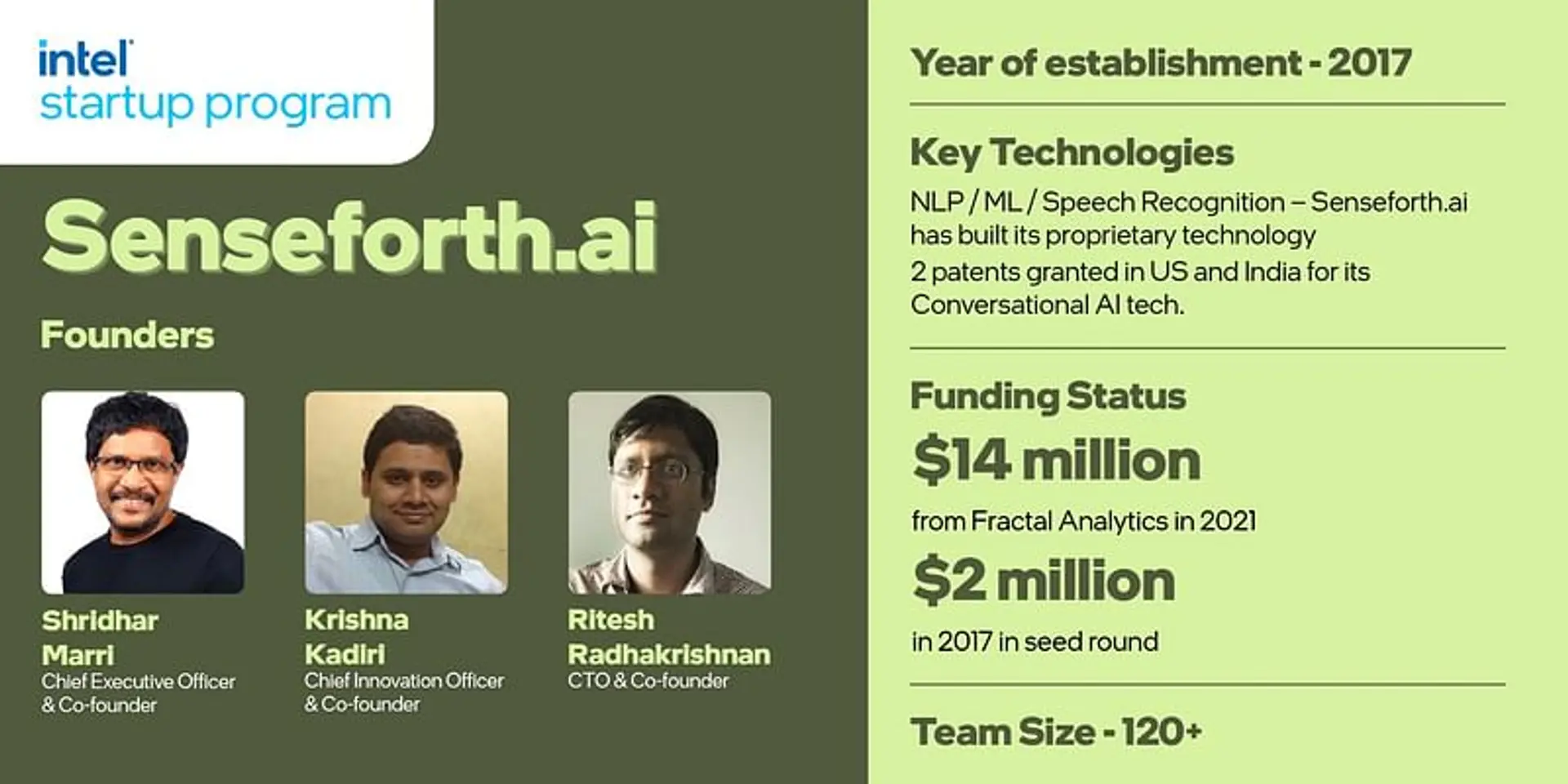 Backed by Intel Startup Program, Senseforth.ai’s artificial intelligence platform is helping enterprises enhance relationships with their customers