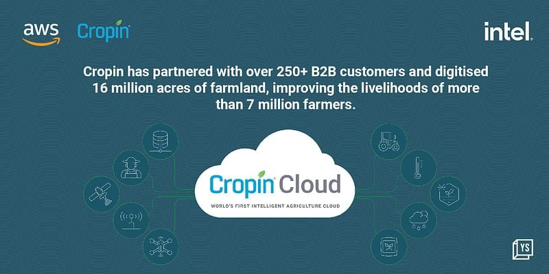 Cropin’s Intelligent Agriculture Cloud offers the connectivity and digitisation essential for global agriculture