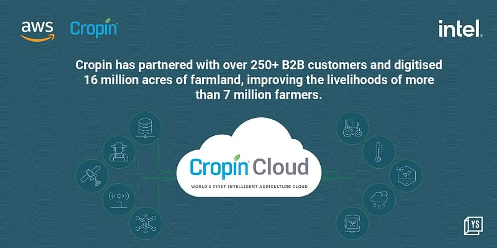 Cropin’s Intelligent Agriculture Cloud offers the connectivity and digitisation essential for global agriculture