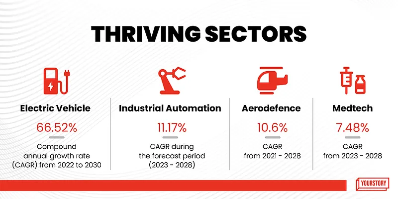 How MathWorks is fuelling innovation and powering startup success across diverse industries
