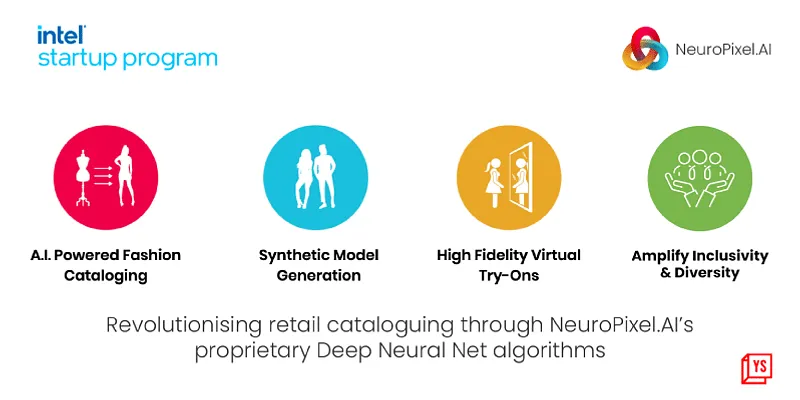 Intel Startup Program-backed NeuroPixel.AI is helping fashion e-commerce become more inclusive with personalised catalogue imagery and virtual try-ons - YourStory