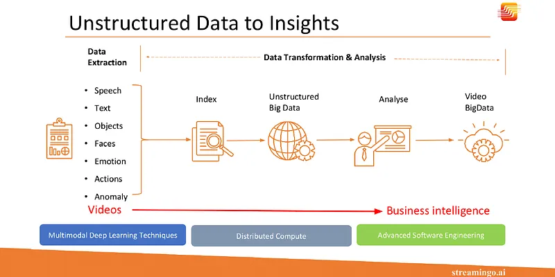 Demystifying the difficult path from video data to business intelligence