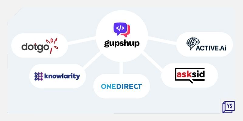 How Gupshup is helping brands transform consumer engagement via intelligent conversations