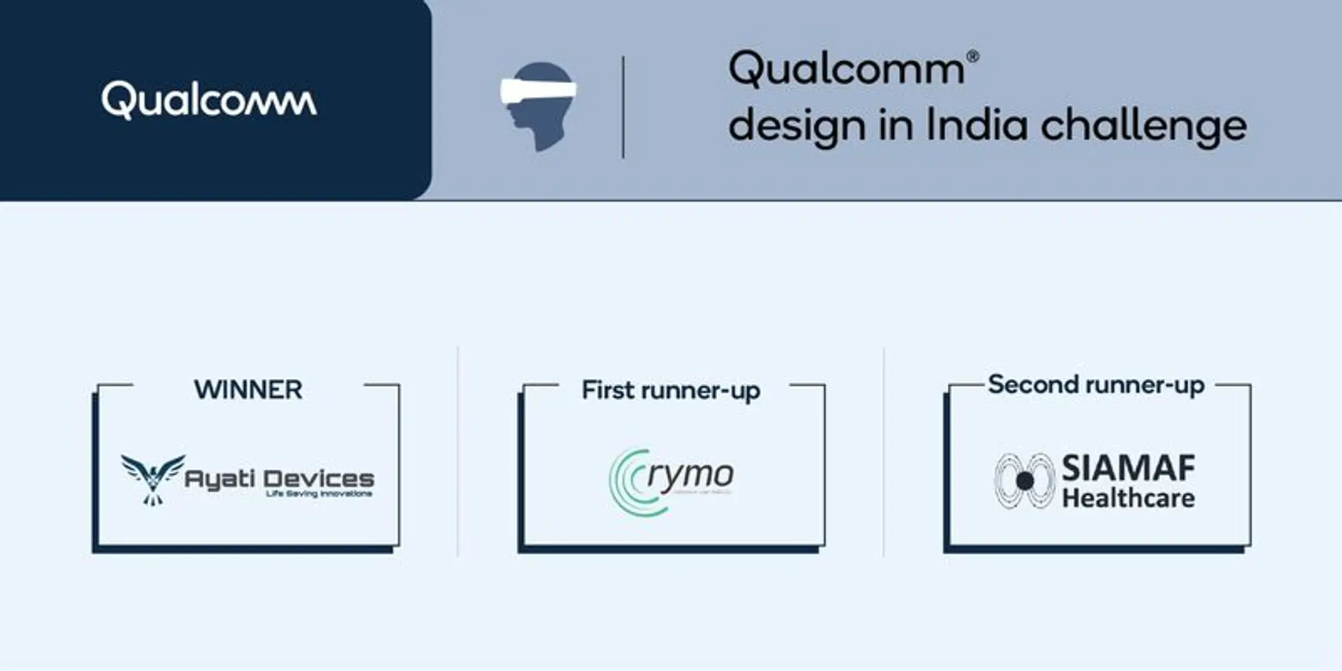 Meet Ayati Devices, Rymo Technologies, and SIAMAF Healthcare, the top three startups from Qualcomm Design in India Challenge 2023