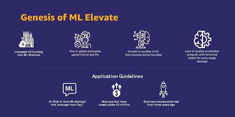 AWS ML Elevate 2022 charts the roadmap for AI/ML startups to build and scale