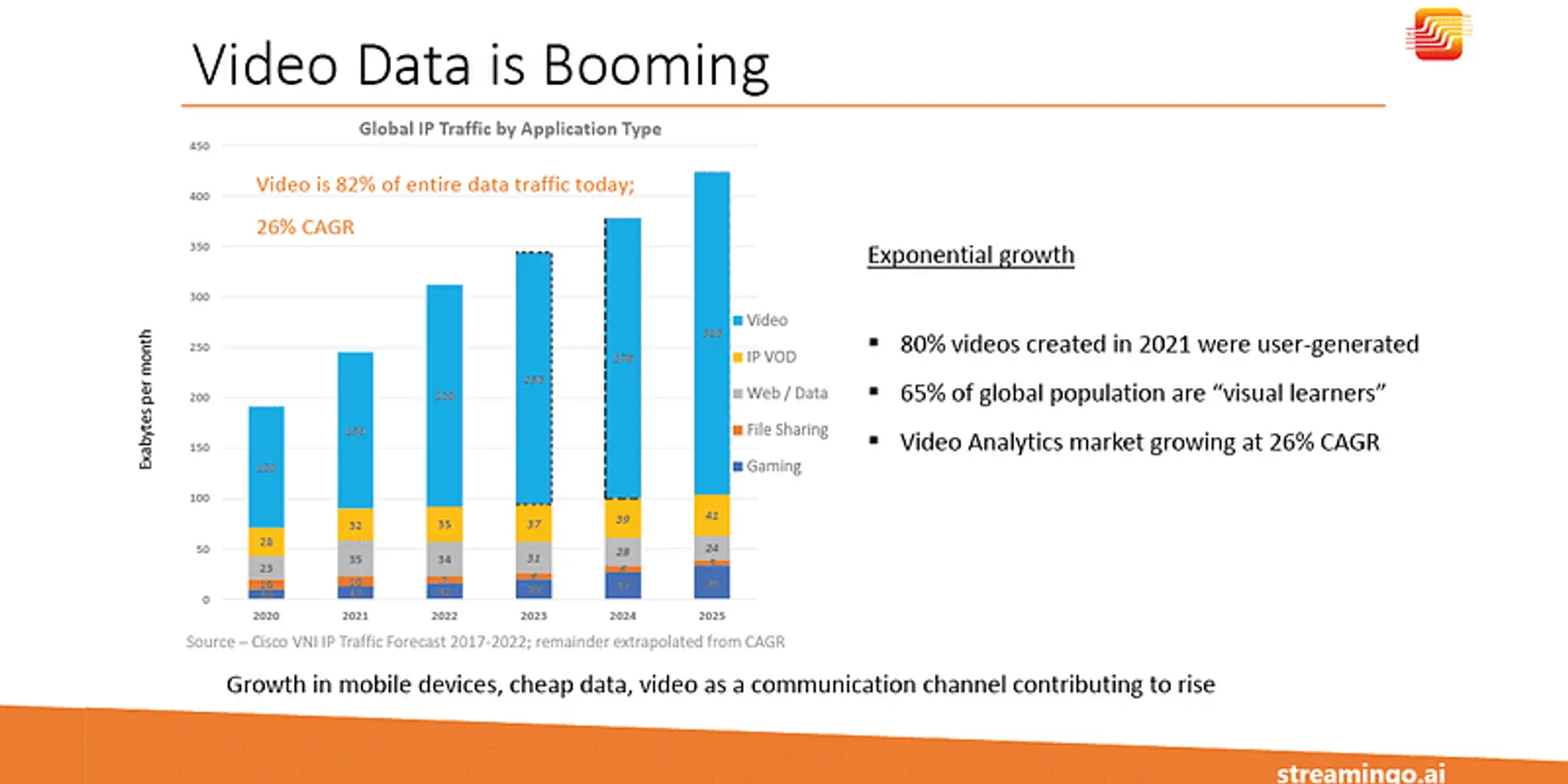 Demystifying the difficult path from video data to business intelligence