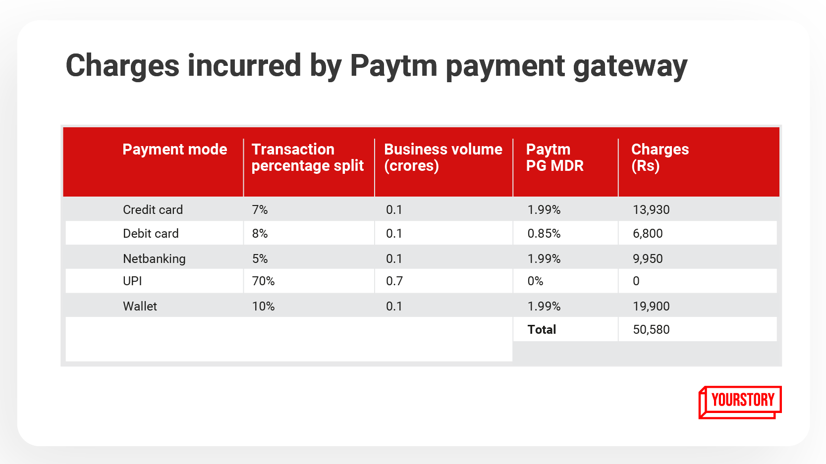 online-businesses-can-now-save-rs-1-5-lakh-every-month-with-paytm