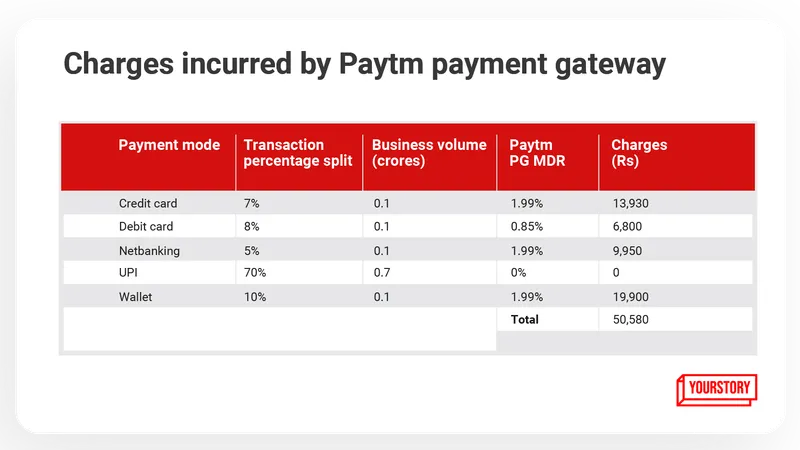 Paytm charges deals