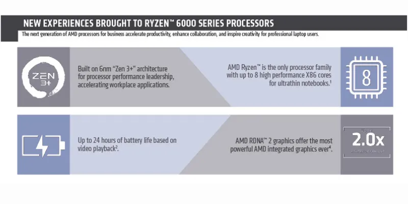 AMD