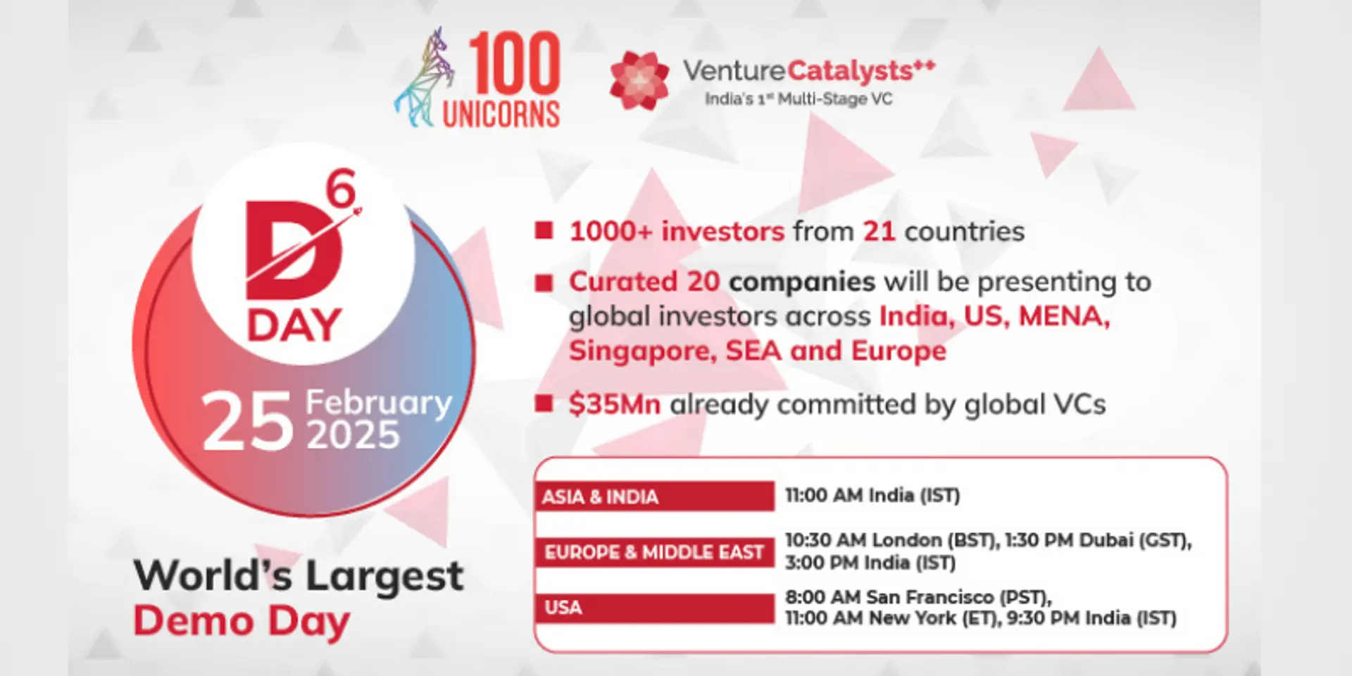 100Unicorns & Venture Catalysts’ Demo Day 6: 20 startups and 1000+ global investors