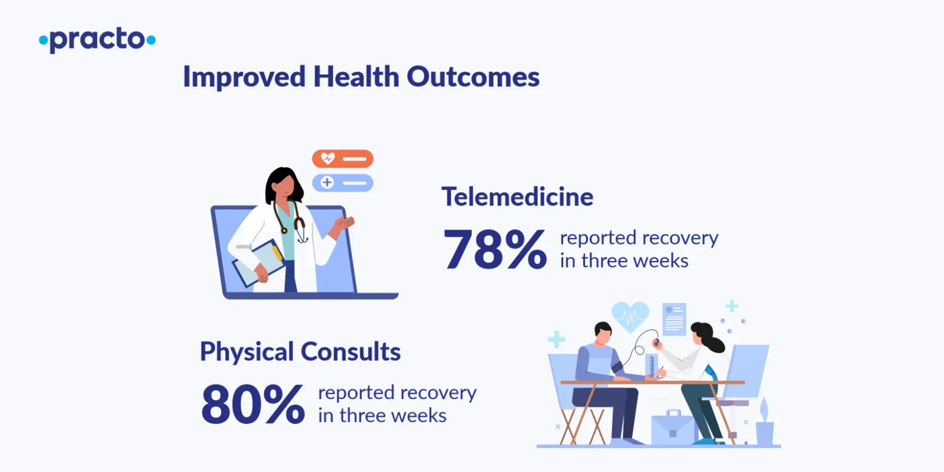 Prescription for profit: IPO-bound Practo shows digital health can scale with impact