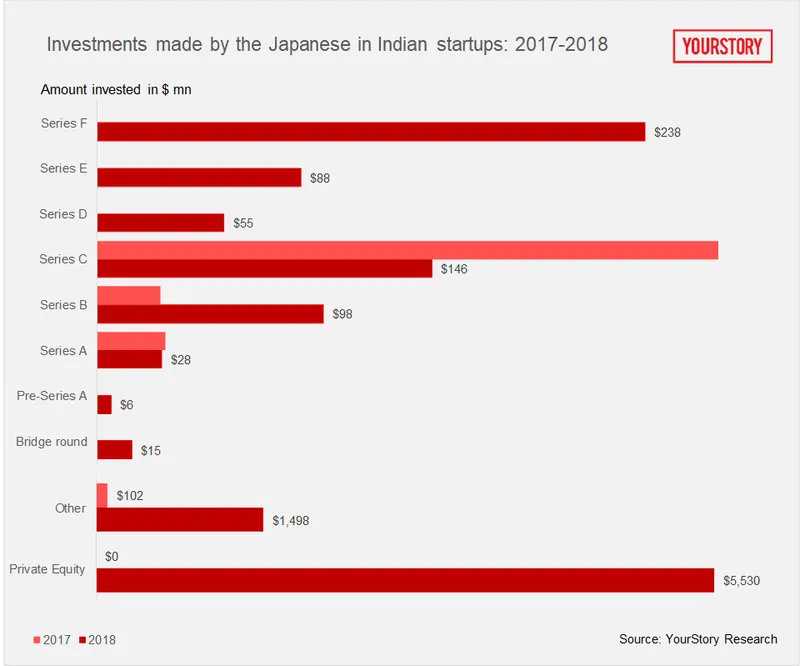 Japanese startups