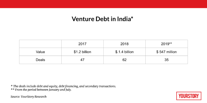 define venture debt