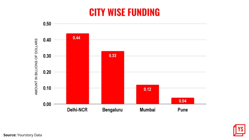 April city wise