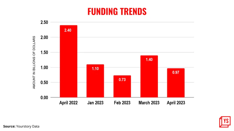 April funding