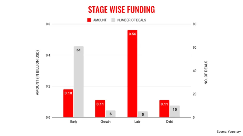 April-stage-wise-funding