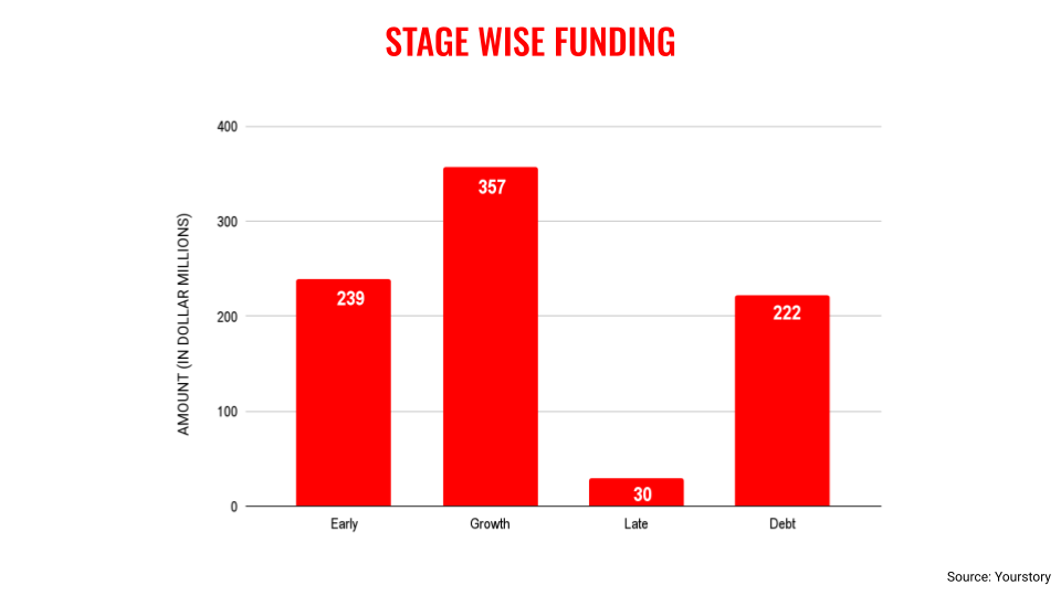 April stage wise