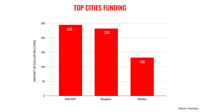 April top cities