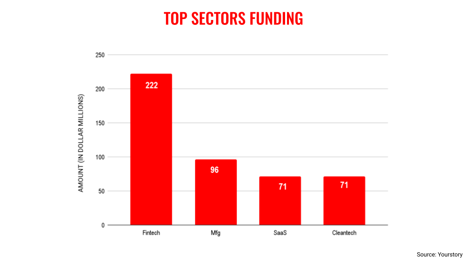 April top sectors