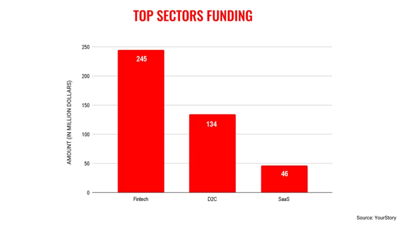 April-topsectors