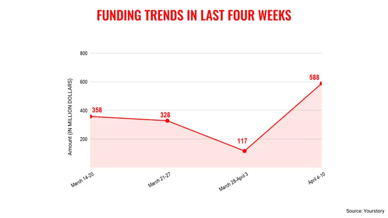 अप्रैल10रुझान