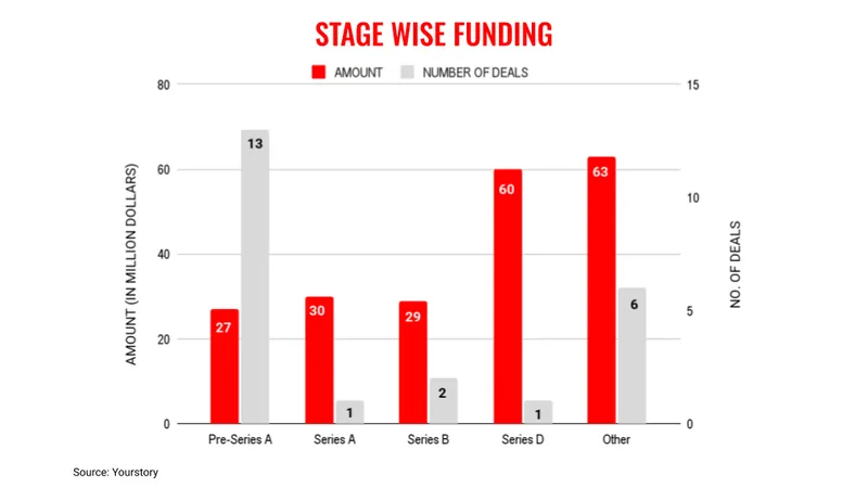 April11-stages