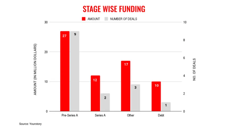 April 12 stages