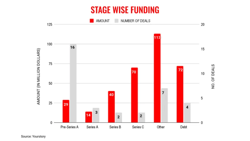 April 19 stages