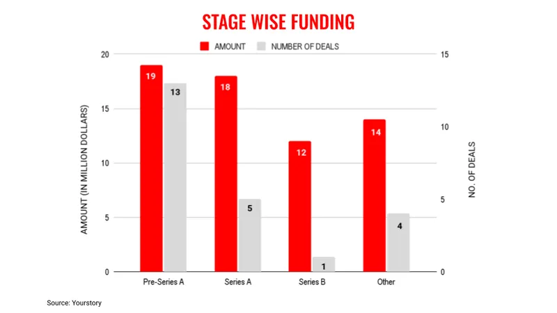 April19-stages