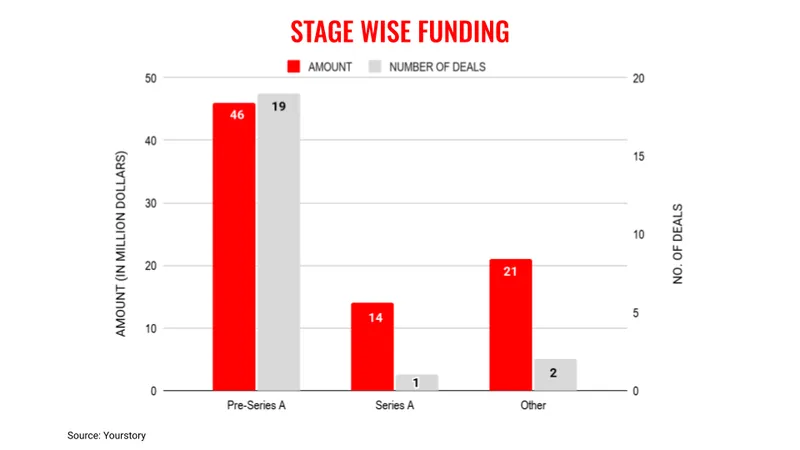 अप्रैल24-चरण