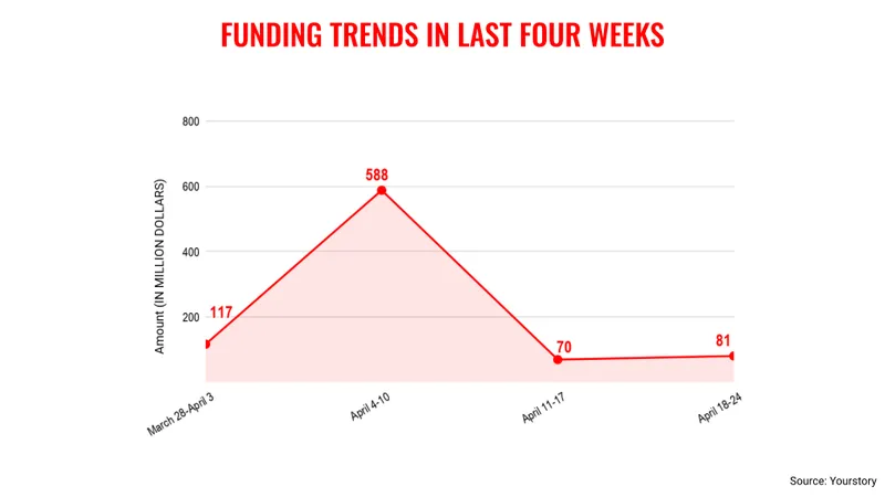 अप्रैल24-रुझान