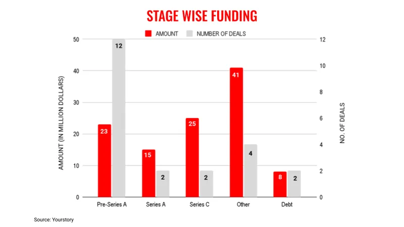 April25stages