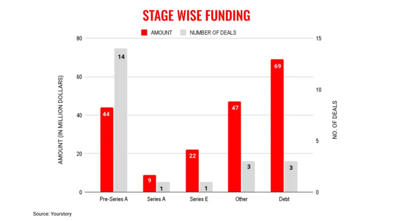April26 stages