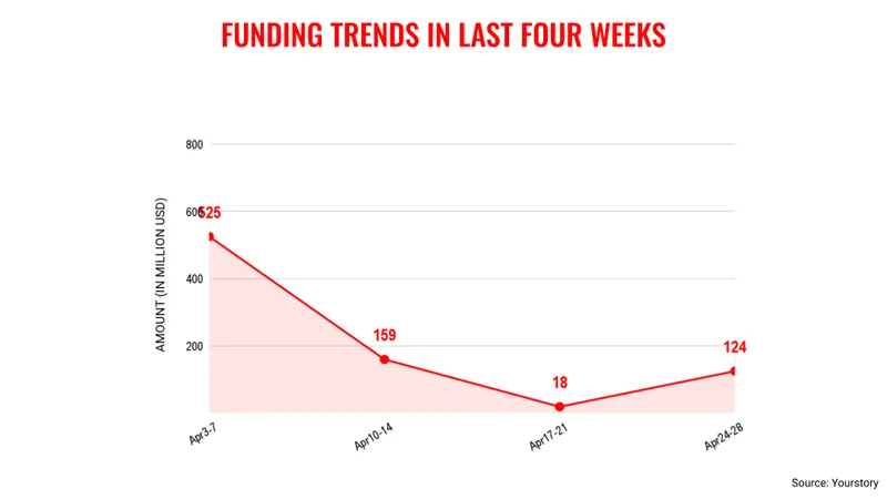April28-funding trends